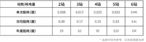 cibes家用电梯电量表